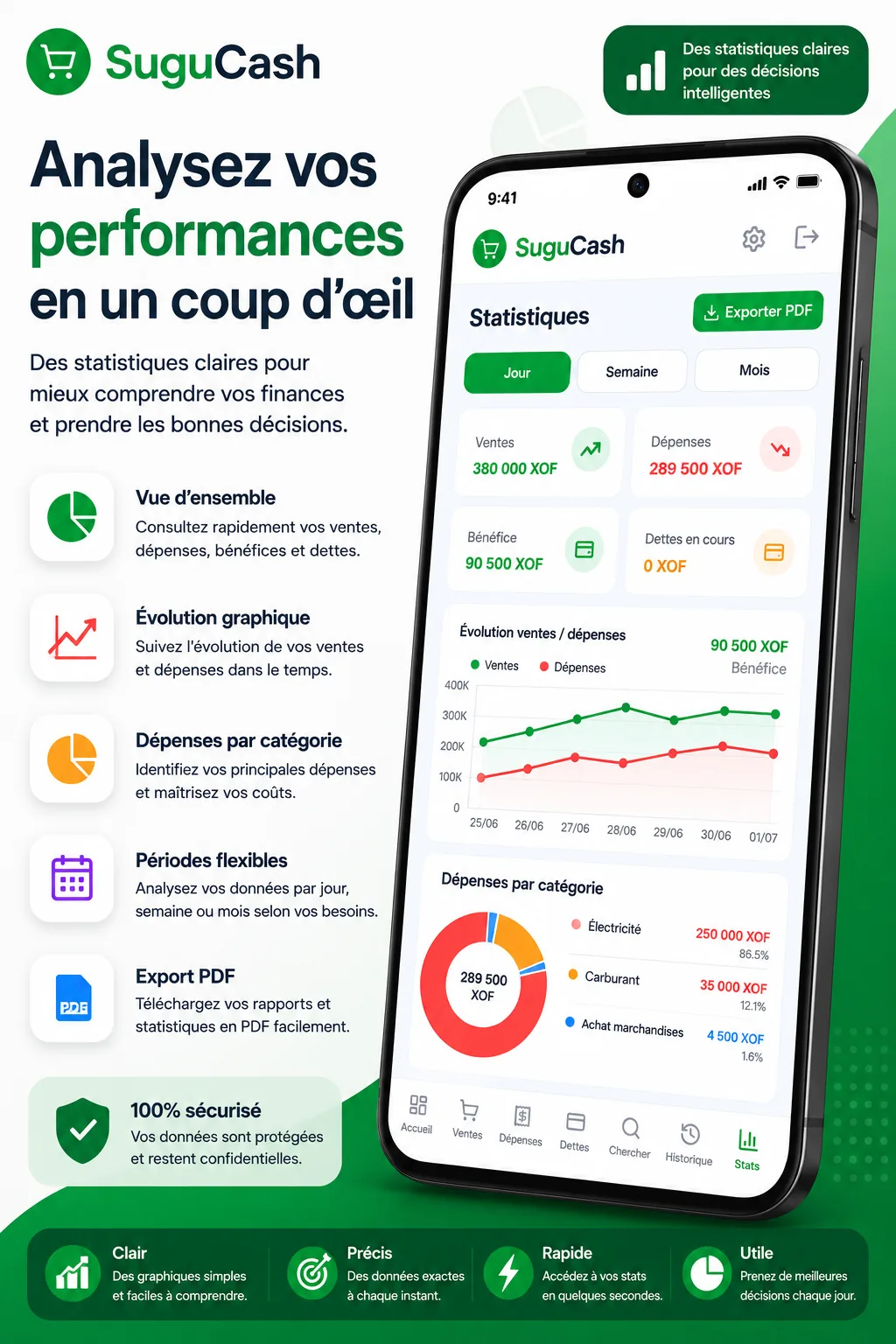 SuguCash - tableau de bord financier